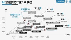 目前算法和硬婚配都不分歧