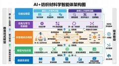 AI带来严惩学挑和
