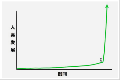 算机需要精确判断其性别、身高、脸型等特征